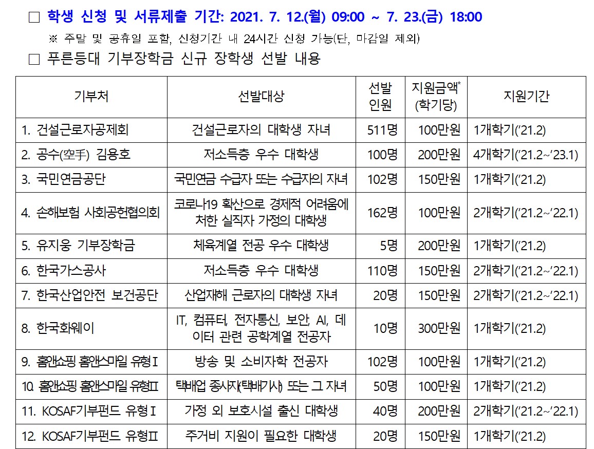 (장학) 2021년도 2학기 푸른등대 기부장학사업 신규 장학생 신청 안내 